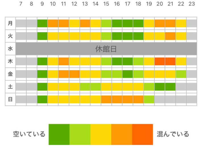 ティップネス氷川台口コミまとめ【実際に行った感想あり】 | GYMiko（ジムいこ）