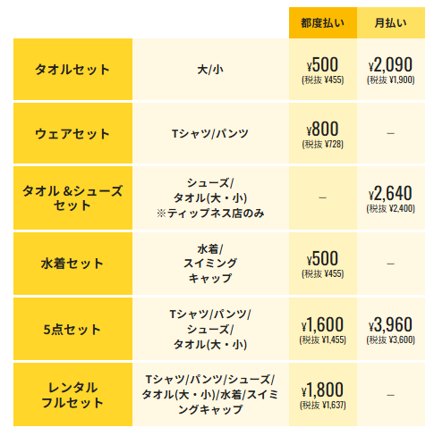 ティップネスレンタルセットプランの料金一覧表