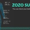 【ZOZOスーツ】ダイエット用にボディサイズ記録！7回目