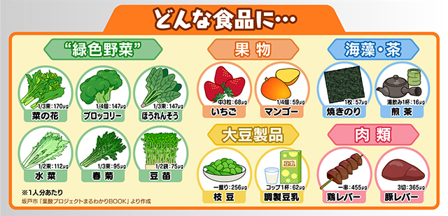 葉酸を多く含む食品一覧